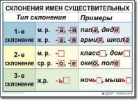 Русский язык. 4 класс. Комплект таблиц по русскому языку для начальной школы. Учебно-наглядные пособия - «globural.ru» - Волгоград