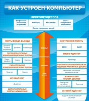Стенд "Как устроен компьютер" - «globural.ru» - Волгоград