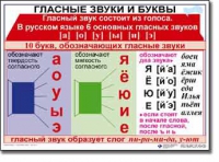 Русский язык. 1 класс. Комплект таблиц по русскому языку для начальной школы. Учебно-наглядные пособия - «globural.ru» - Волгоград