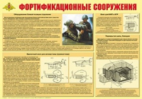 Плакат "Фортификационные сооружения" - «globural.ru» - Волгоград