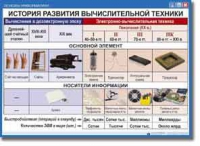 Основы Информатики. Комплект таблиц. - «globural.ru» - Волгоград