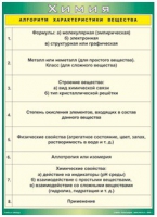 Таблица Алгоритм характеристики вещества 1000*1400 винил - «globural.ru» - Волгоград