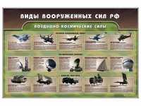 Стенд "Виды вооруженных сил РФ" - «globural.ru» - Волгоград