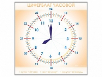 Панно демонстрационное маркерное "Циферблат часовой" - «globural.ru» - Волгоград