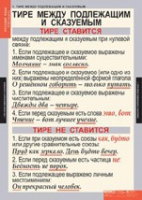 "Русский язык. - 8 класс" (комплект таблиц) - «globural.ru» - Волгоград