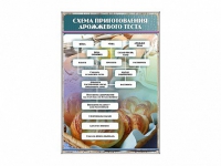 Стенд "Схема приготовления дрожжевого теста" - «globural.ru» - Волгоград