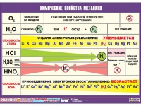 Таблица демонстрационная "Химические свойства металлов" (винил 100х140) - «globural.ru» - Волгоград