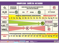 Таблица демонстрационная "Химические свойства металлов" (винил 70x100) - «globural.ru» - Волгоград
