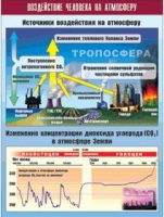 Таблица демонстрационная "Воздействие человека на атмосферу" (винил 100x140) - «globural.ru» - Волгоград