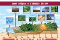Таблица демонстрационная "Смена природных зон от полюсов к экватору" (винил 100x140) - «globural.ru» - Волгоград