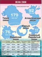 Таблица демонстрационная "Океаны Земли" (винил 70x100) - «globural.ru» - Волгоград