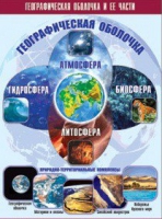 Таблица демонстрационная "Географическая оболочка и ее части" (винил 100x140) - «globural.ru» - Волгоград