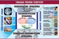 Таблица демонстрационная "Глобальные проблемы человечества" (винил 100x140) - «globural.ru» - Волгоград