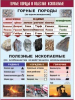 Таблица демонстрационная "Горные породы и полезные ископаемые" (винил 100x140) - «globural.ru» - Волгоград