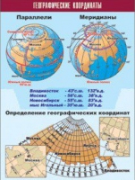 Таблица демонстрационная "Географические координаты" (винил 70x100) - «globural.ru» - Волгоград