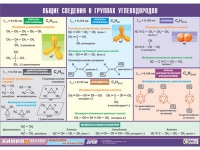 Таблица демонстрационная "Общие сведения о группах углеводородов" (винил 70х100) - «globural.ru» - Волгоград