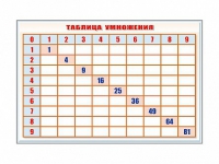 Фрагмент (демонстрационный) маркерный "Таблица умножения" - «globural.ru» - Волгоград