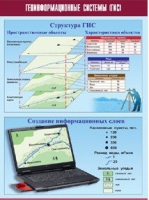 Таблица демонстрационная "Геоинформационные системы (ГИС)" (винил 100х140) - «globural.ru» - Волгоград