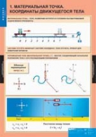 Физика. 9 класс (комплект таблиц) - «globural.ru» - Волгоград