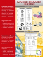 Стенд "Разъемные, неразъемные соединения" - «globural.ru» - Волгоград