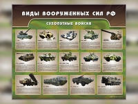 Стенд "Сухопутные войска" - «globural.ru» - Волгоград