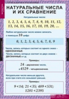 Математика 5 класс (комплект таблиц) - «globural.ru» - Волгоград