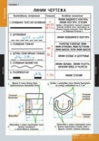 Черчение (комплект плакатов) - «globural.ru» - Волгоград
