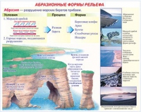 Плакаты и таблицы по геoграфии России - «globural.ru» - Волгоград