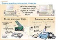 Плакаты и таблицы по информатике - «globural.ru» - Волгоград