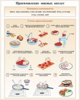 Плакаты и таблицы по кулинарии - «globural.ru» - Волгоград