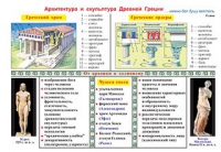 Плакаты и таблицы по мировой художественной культуре - «globural.ru» - Волгоград