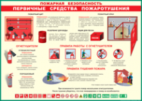 Таблица Пожарная безопасность Первичные средства пожаротушения 1000*1400 винил - «globural.ru» - Волгоград
