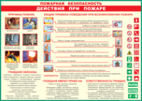 Таблица Действия при пожаре	 1000*1400 винил - «globural.ru» - Волгоград