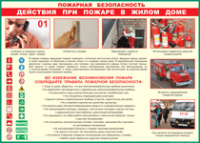 Таблица Действия при пожаре в жилом доме 1000*1400 винил - «globural.ru» - Волгоград
