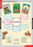 Литературное чтение 1 класс (комплект таблиц) - «globural.ru» - Волгоград