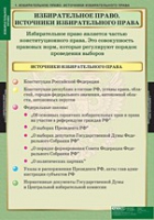 Правоведение. Избирательное право (комплект таблиц) - «globural.ru» - Волгоград