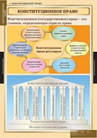 Правоведение. Конституционное право (комплект таблиц) - «globural.ru» - Волгоград