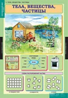 Окружающий мир 3 класс (комплект таблиц) - «globural.ru» - Волгоград