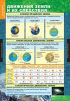 География. Начальный курс 6 класс (комплект таблиц) - «globural.ru» - Волгоград