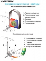 Плакаты и таблицы по физике - «globural.ru» - Волгоград