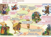 Плакаты и таблицы по чтению и начальному литературному образованию, 4 класс  - «globural.ru» - Волгоград