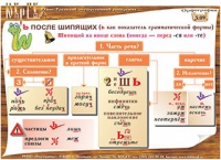 Плакаты и таблицы по русскому языку - «globural.ru» - Волгоград