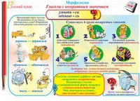 Плакаты и таблицы по русскому языку, 1–4 классы  - «globural.ru» - Волгоград