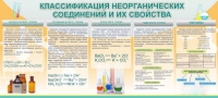 Стенд "Классификация неорганических соединений и их свойства" - «globural.ru» - Волгоград