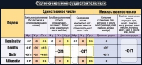 Стенд "Склонение имен существительных" - «globural.ru» - Волгоград