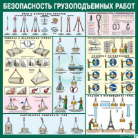 Стенд "Безопасность грузоподъемных работ" - «globural.ru» - Волгоград