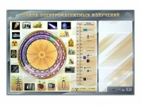 Интерактивный маркерный стенд "Шкала электромагнитных излучений" - «globural.ru» - Волгоград