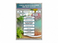 Стенд "Схема приготовления мясных котлет" - «globural.ru» - Волгоград