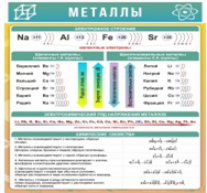 Стенд "Металлы" - «globural.ru» - Волгоград