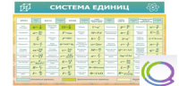 Стенд "Система единиц" - «globural.ru» - Волгоград